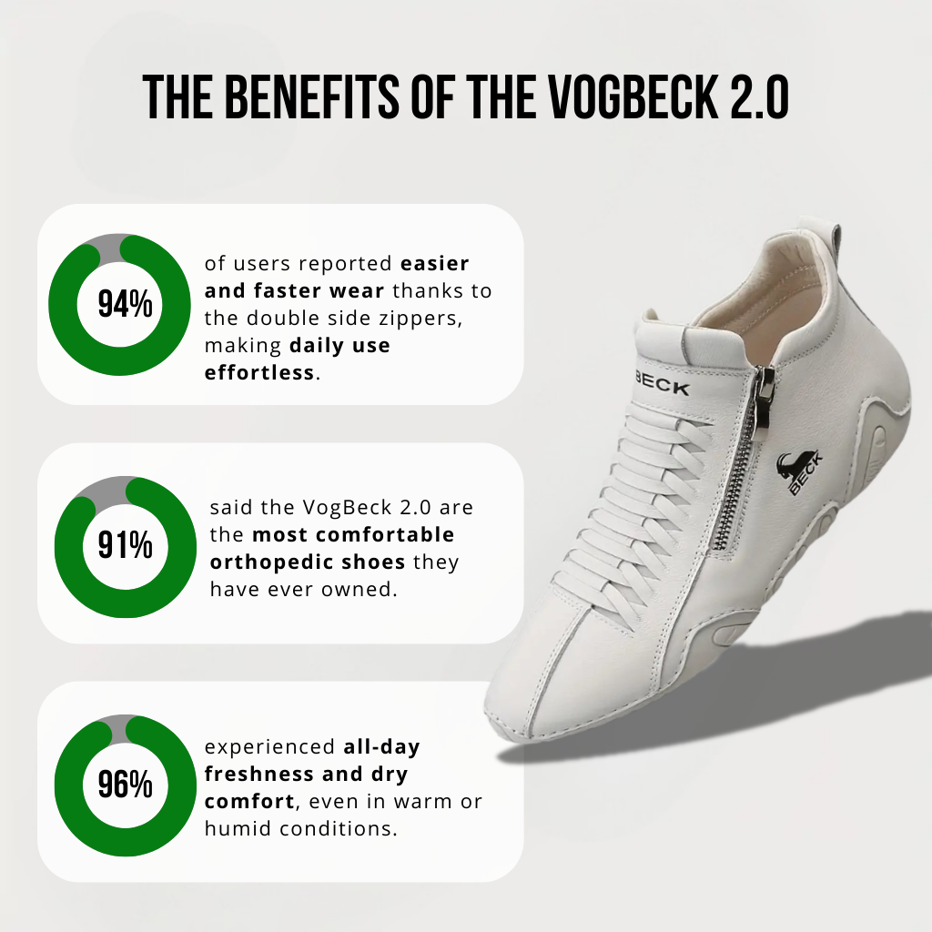VogBeck 2.0 – Atmungsaktive Orthopädische Schuhe mit Doppelreißverschluss Komfort 